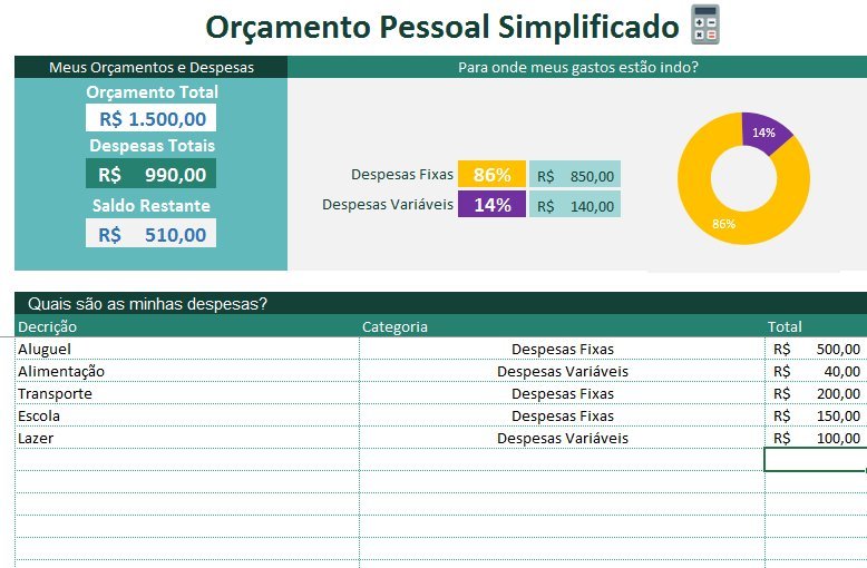 Exemplo de planilha de orçamento pessoal